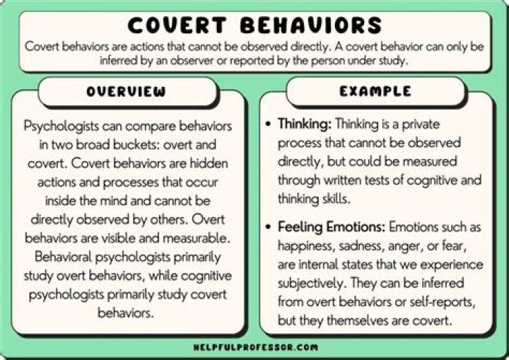 What are overt and covert messages?