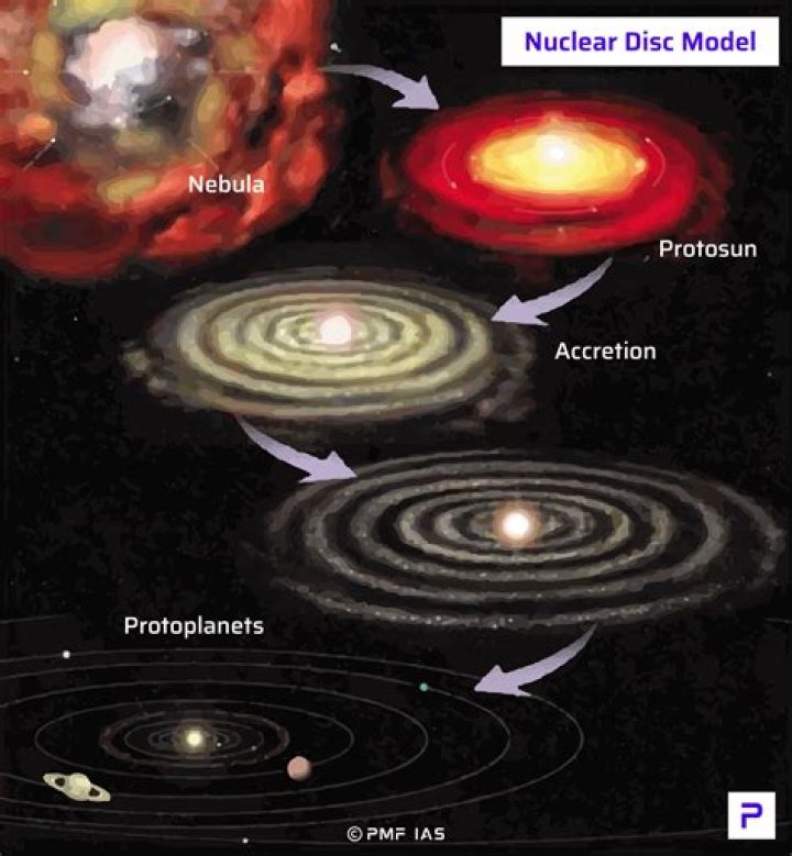 What are planetesimals and how are they formed?