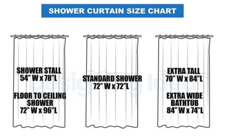 What are shower curtains? | ContextResponse.com