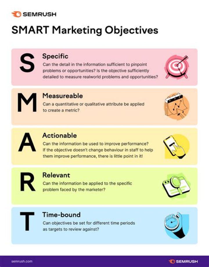 What are smart objectives in nursing?