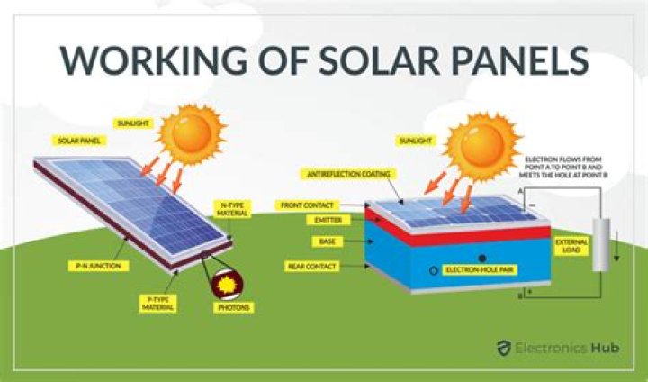 What are solar units?