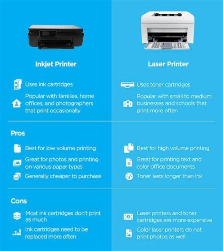 What are some differences between ink jet and laser printers?