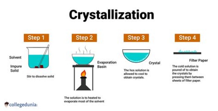 What are some examples of crystallization?