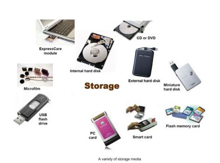 What are some examples of storage media?