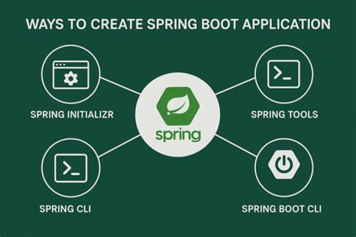 What are spring boot starter projects?