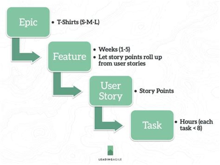 What are stories in agile?