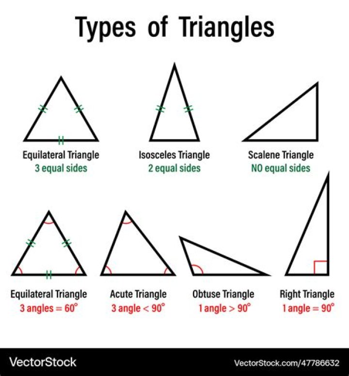 What are the 3 types of triangles when classified by their sides?