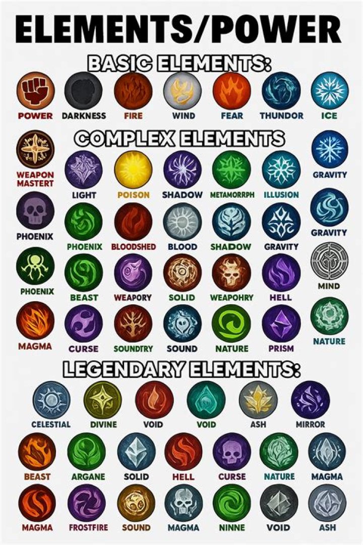 What are the 4 most common elements in the universe?