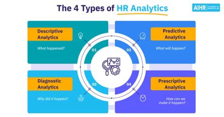 What are the 4 types of accounting?