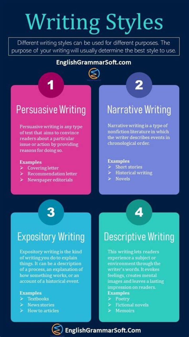 What are the 4 types of writing?