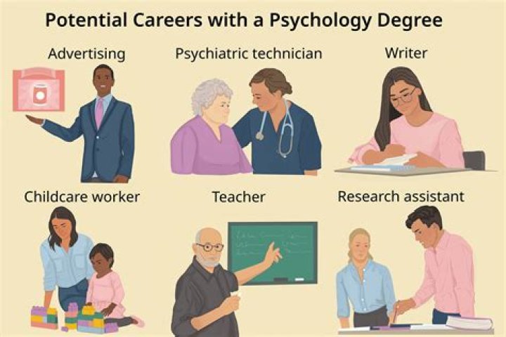 What are the 5 P's in psychology?