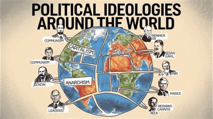 What are the 5 political ideologies?