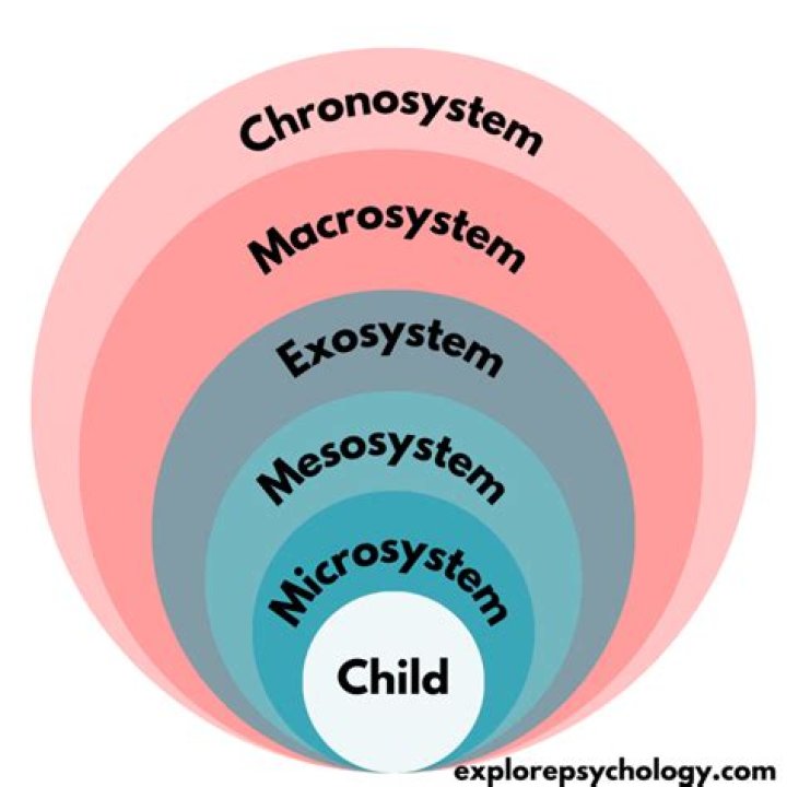 What are the 5 systems of the earth?