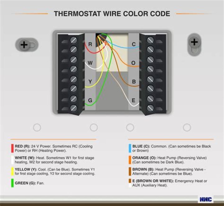 What are the 5 thermostat wires?