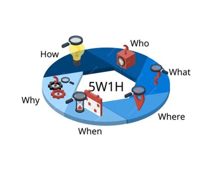 What are the 5 W's and 1h?
