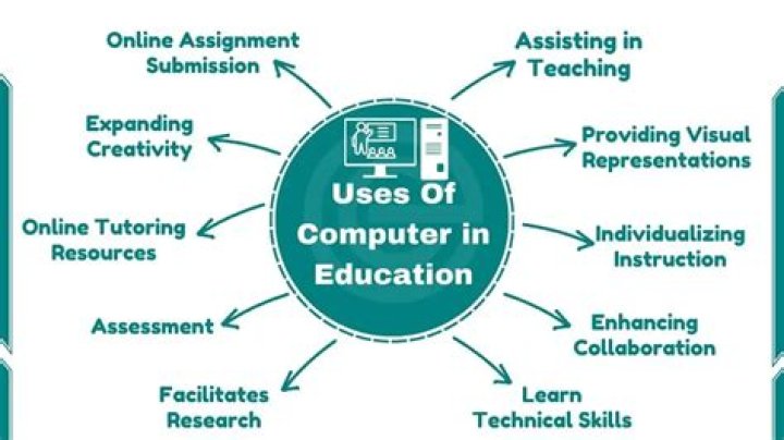What are the application of computer in education?