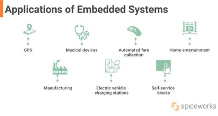 What are the applications of embedded system?