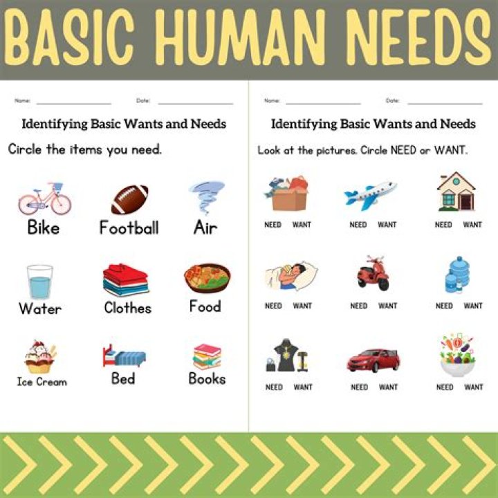 What are the basic things in chemistry?