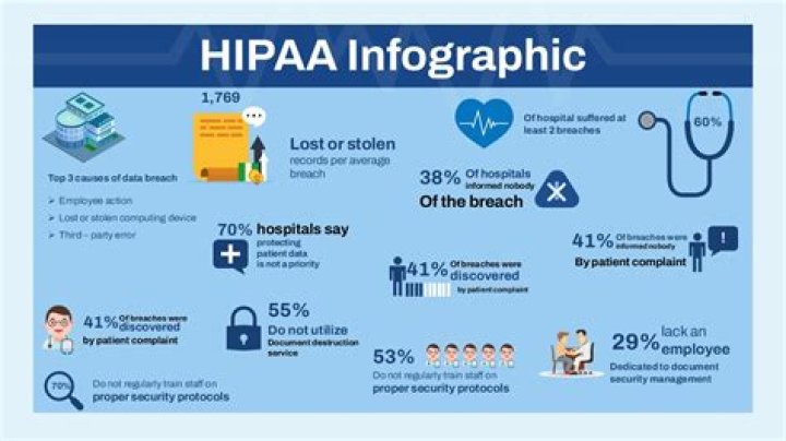 What are the basics of Hipaa?