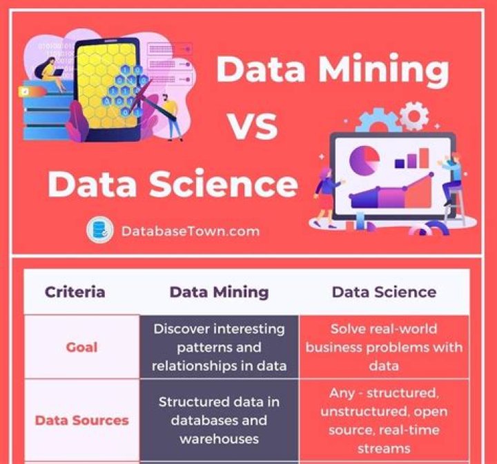What are the benefits of data mining?