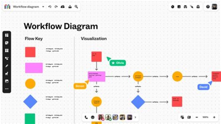 What are the best flowchart diagram softwares?