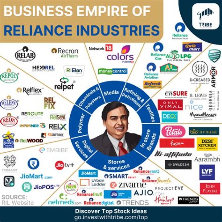 What are the best industries to start a business?