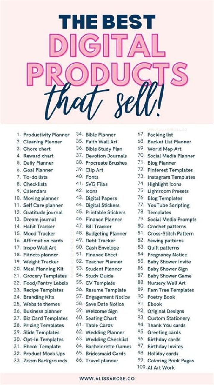 What are the best items to sell online?