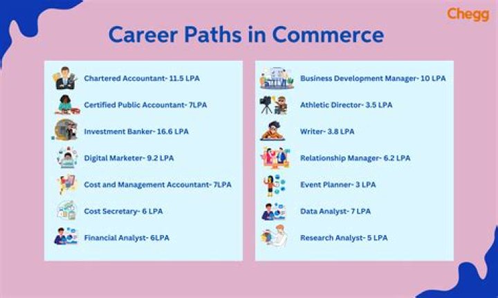 What are the career options after doing BSc in zoology?