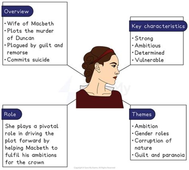 What are the character traits of Lady Macbeth?