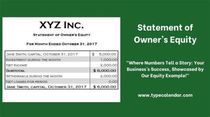 What are the components of the statement of owners equity?