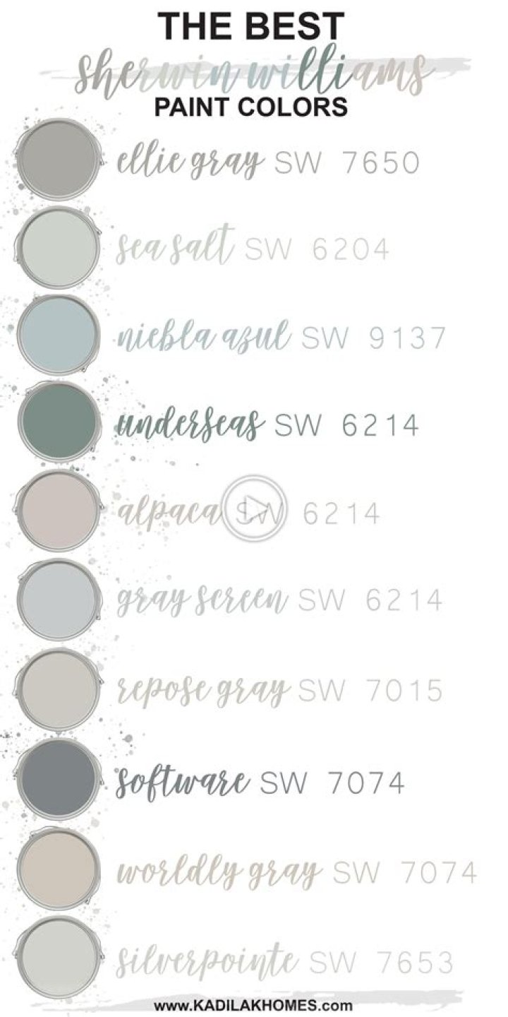 What are the different sheens of Sherwin Williams Paint?