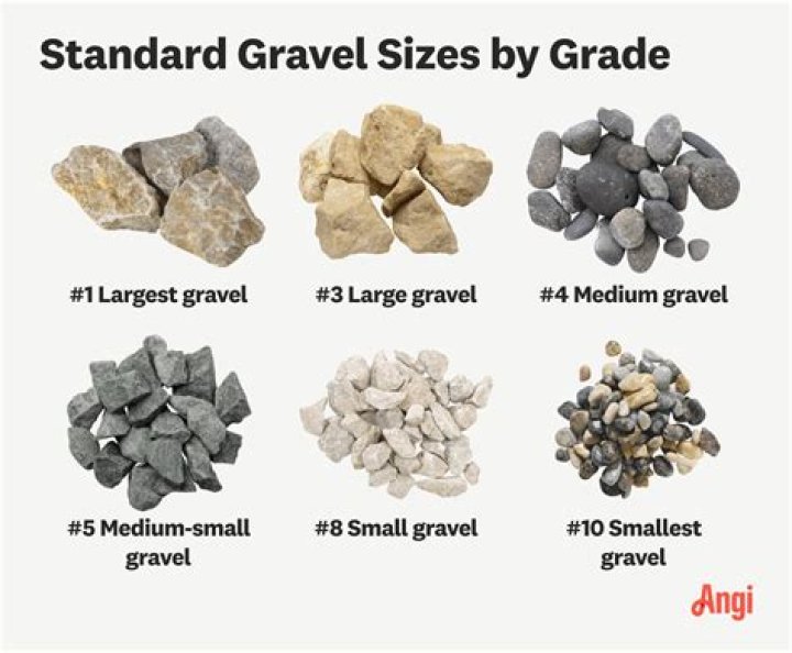 What are the different sizes of gravel?
