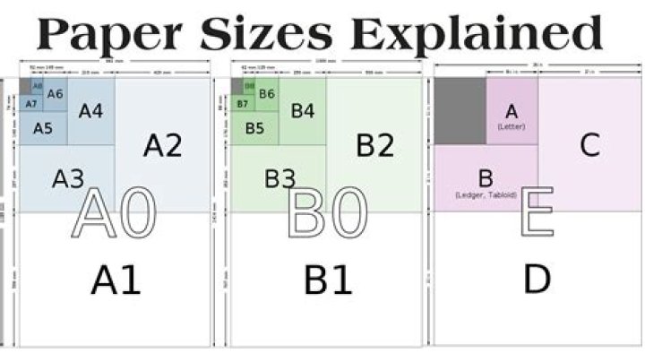 What are the different sizes of paper?