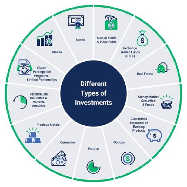 What are the different types of IT companies?