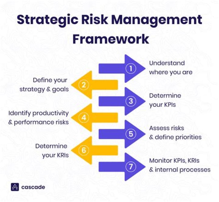 What are the different types of risks in project management?