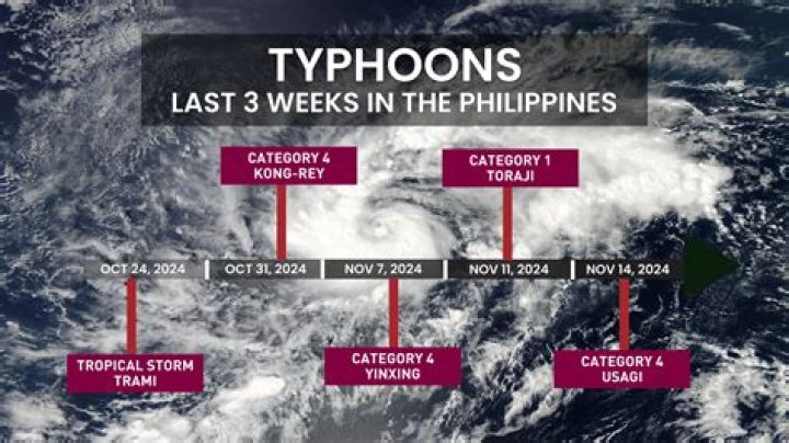 What are the different typhoon categories in the Philippines?