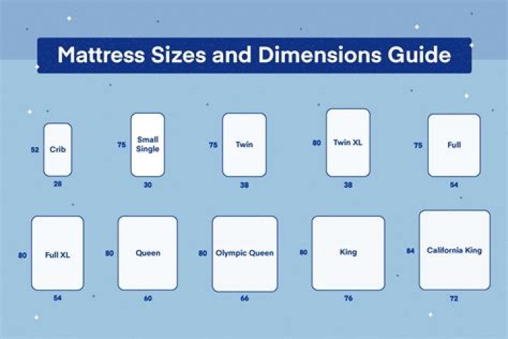 What are the dimensions of a king bed?