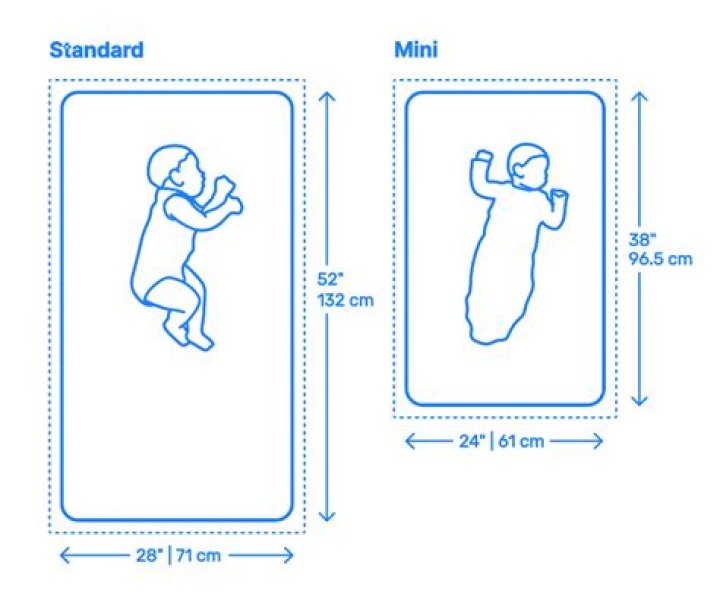 What are the dimensions of a mini crib mattress?