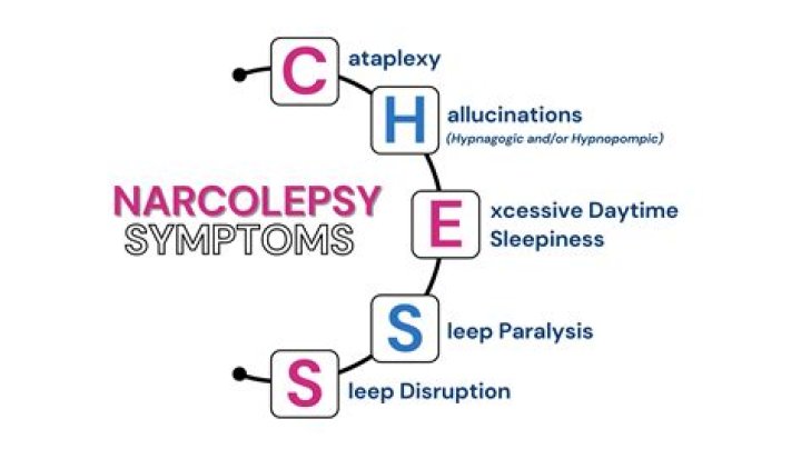 What are the early signs of narcolepsy?