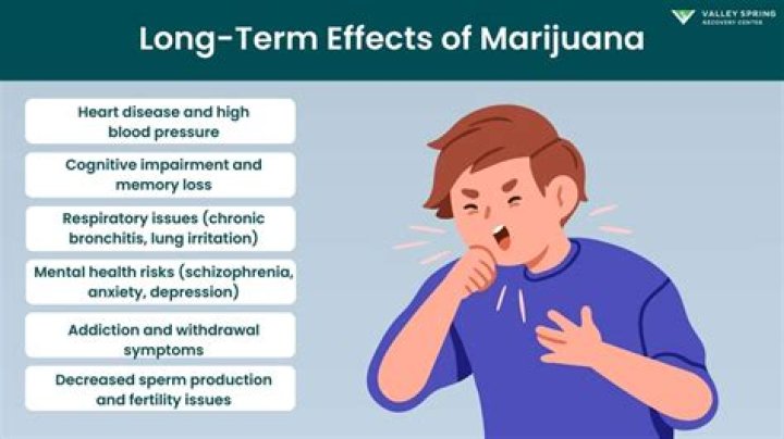 What are the effects of smoking long term and short term?