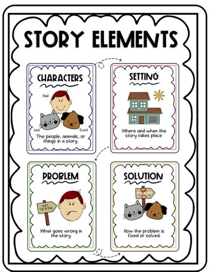 What are the elements of a short film?