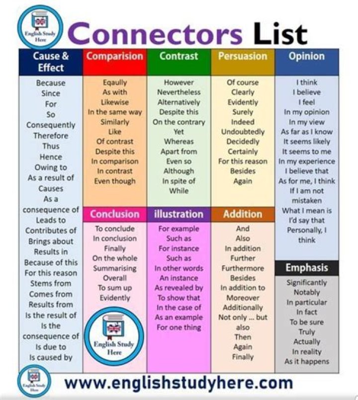 What are the examples of connectors?
