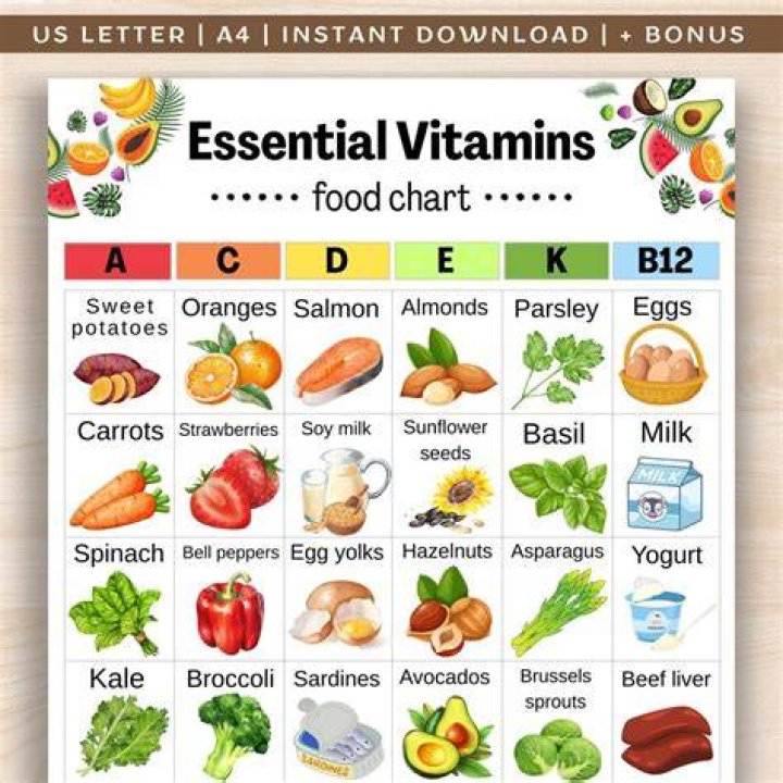 What are the examples of vitamin K?