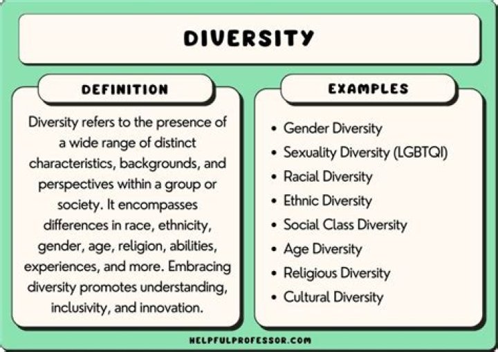 What are the features of social diversity?