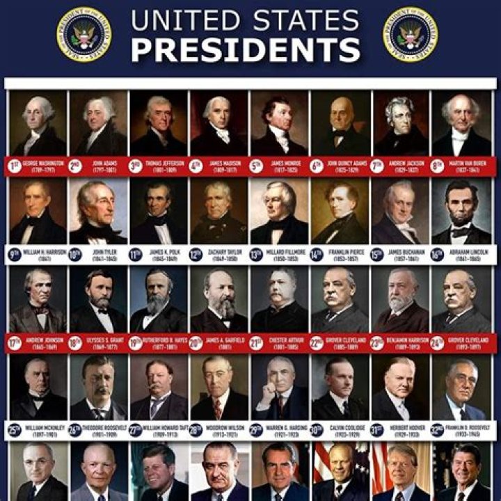 What are the first 10 presidents?