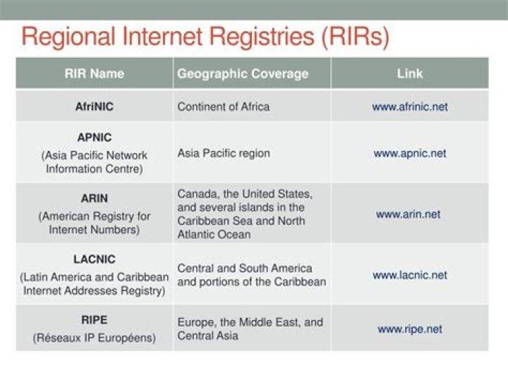 What are the five regional Internet registries?