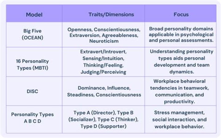 What are the four basic types of periodicals?
