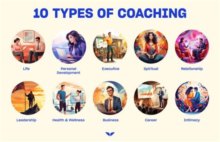 What are the four coaching styles?