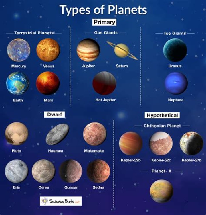 What are the gas giants called?