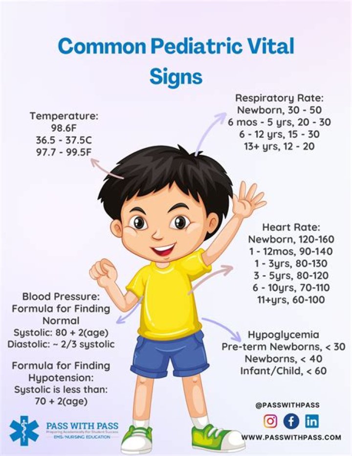 What are the importance of determining an individual's vital sign?